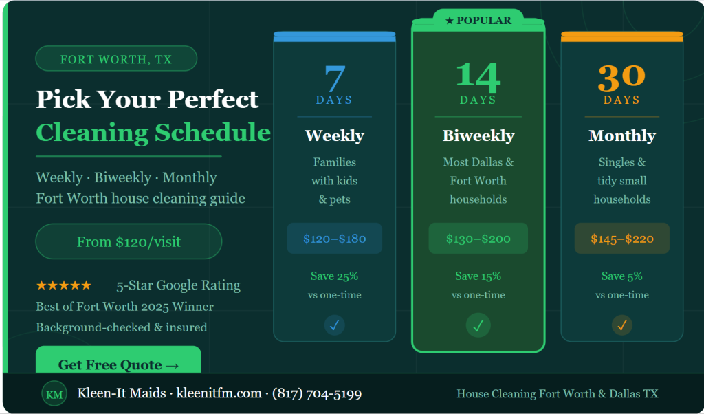 weekly biweekly monthly house cleaning schedule Fort Worth TX Kleen-It Maids guide